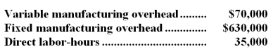 Tingstrom Inc.makes a range of products.The company's predetermined overhead rate is $20 per direct labor-hour,which was calculated using the following budgeted data:   Component B6 is used in one of the company's products.The unit cost of the component according to the company's cost accounting system is determined as follows:   An outside supplier has offered to supply component B6 for $76 each.The outside supplier is known for quality and reliability.Assume that direct labor is a variable cost,variable manufacturing overhead is really driven by direct labor-hours,and total fixed manufacturing overhead would not be affected by this decision.Tingstrom chronically has idle capacity. Required: Is the offer from the outside supplier financially attractive? Why?