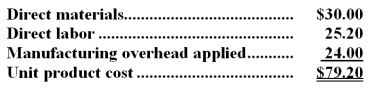 Tingstrom Inc.makes a range of products.The company's predetermined overhead rate is $20 per direct labor-hour,which was calculated using the following budgeted data:   Component B6 is used in one of the company's products.The unit cost of the component according to the company's cost accounting system is determined as follows:   An outside supplier has offered to supply component B6 for $76 each.The outside supplier is known for quality and reliability.Assume that direct labor is a variable cost,variable manufacturing overhead is really driven by direct labor-hours,and total fixed manufacturing overhead would not be affected by this decision.Tingstrom chronically has idle capacity. Required: Is the offer from the outside supplier financially attractive? Why?