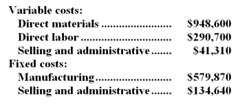 Manning Co.manufactures and sells trophies for winners of athletic and other events.Its manufacturing plant has the capacity to produce 18,000 trophies each month;current monthly production is 15,300 trophies.The company normally charges $141 per trophy.Cost data for the current level of production are shown below:   The company has just received a special one-time order for 900 trophies at $73 each.For this particular order,no variable selling and administrative costs would be incurred.This order would also have no effect on fixed costs. Required: Should the company accept this special order? Why?