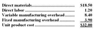 A customer has asked Clougherty Corporation to supply 4,000 units of product M97,with some modifications,for $40.10 each.The normal selling price of this product is $48.00 each.The normal unit product cost of product M97 is computed as follows:   Direct labor is a variable cost.The special order would have no effect on the company's total fixed manufacturing overhead costs.The customer would like some modifications made to product M97 that would increase the variable costs by $5.70 per unit and that would require a one-time investment of $31,000 in special molds that would have no salvage value.This special order would have no effect on the company's other sales.The company has ample spare capacity for producing the special order. Required: Determine the effect on the company's total net operating income of accepting the special order.Show your work!