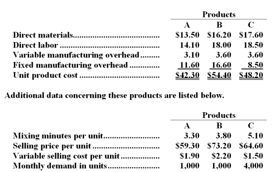 Gloster Company makes three products in a single facility.These products have the following unit product costs:   The mixing machines are potentially the constraint in the production facility.A total of 27,400 minutes are available per month on these machines. Direct labor is a variable cost in this company. Required: a.How many minutes of mixing machine time would be required to satisfy demand for all three products? b.How much of each product should be produced to maximize net operating income? (Round off to the nearest whole unit. ) c.Up to how much should the company be willing to pay for one additional hour of mixing machine time if the company has made the best use of the existing mixing machine capacity? (Round off to the nearest whole cent. )