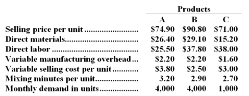 Hon Company makes three products in a single facility.Data concerning these products follow:   The mixing machines are potentially the constraint in the production facility.A total of 24,500 minutes are available per month on these machines. Direct labor is a variable cost in this company. Required: a.How many minutes of mixing machine time would be required to satisfy demand for all three products? b.How much of each product should be produced to maximize net operating income? (Round off to the nearest whole unit. ) c.Up to how much should the company be willing to pay for one additional hour of mixing machine time if the company has made the best use of the existing mixing machine capacity? (Round off to the nearest whole cent. )