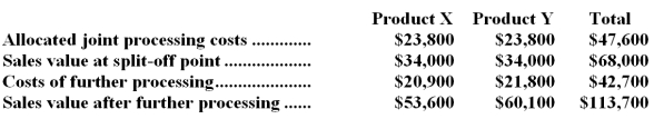 Iacollia Company makes two products from a common input.Joint processing costs up to the split-off point total $47,600 a year.The company allocates these costs to the joint products on the basis of their total sales values at the split-off point.Each product may be sold at the split-off point or processed further.Data concerning these products appear below:   Required: a.What is the net monetary advantage (disadvantage) of processing Product X beyond the split-off point? b.What is the net monetary advantage (disadvantage) of processing Product Y beyond the split-off point? c.What is the minimum amount the company should accept for Product X if it is to be sold at the split-off point? d.What is the minimum amount the company should accept for Product Y if it is to be sold at the split-off point?