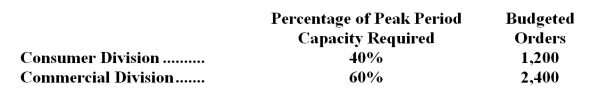 Wentz Corporation has two operating divisions-a Consumer Division and a Commercial Division.The company's Order Fulfillment Department provides services to both divisions.The variable costs of the Order Fulfillment Department are budgeted at $56 per order.The Order Fulfillment Department's fixed costs are budgeted at $190,800 for the year.The fixed costs of the Order Fulfillment Department are determined based on the peak period orders.   At the end of the year,actual Order Fulfillment Department variable costs totaled $206,640 and fixed costs totaled $202,680.The Consumer Division had a total of 1,240 orders and the Commercial Division had a total of 2,360 orders for the year.For purposes of evaluation performance,how much Order Fulfillment Department cost should be charged to the Commercial Division at the end of the year? A) $257,240 B) $246,640 C) $268,332 D) $257,072
