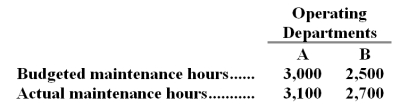 Gabritz,Inc.has a maintenance department that provides services to the company's two operating departments.The variable costs of the maintenance department are charged on the basis of the number of maintenance hours logged in each department.Last year,budgeted variable maintenance costs were $7.50 per maintenance hour and actual variable maintenance costs were $7.80 per maintenance hour. The budgeted and actual maintenance hours for each operating department for last year appear below:   Required: a.Compute the amount of variable maintenance department cost that should have been charged to each operating department at the end of the year for performance evaluation purposes. b.Compute the amount of actual variable maintenance department cost that should NOT have been charged to the operating departments at the end of the year for performance evaluation purposes.