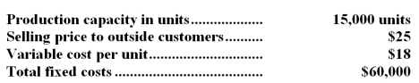 Division A makes a part with the following characteristics:   Division B,another division of the same company,would like to purchase 5,000 units of the part each period from Division A.Division B is now purchasing these parts from an outside supplier at a price of $24 each. -Suppose that Division A has ample idle capacity to handle all of Division B's needs without any increase in fixed costs and without cutting into sales to outside customers.If Division B continues to purchase parts from an outside supplier rather than from Division A,the company as a whole will be: A) worse off by $30,000 each period. B) worse off by $10,000 each period. C) better off by $15,000 each period. D) worse off by $35,000 each perioD.Purchasing from outside supplier costs $6 more than producing internally would ($24 - $18) .The total for all 5,000 parts is $6*5,000 = $30,000.Therefore,if the company continues to purchase from the outside supplier,it will be $30,000 worse off.
