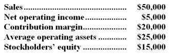 Given the following data:   Return on investment (ROI)  would be: A) 10% B) 20% C) 16.7% D) 80%
