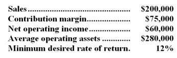 The following information relates to the Cranberry Division of Innovative Bologna Corporation for last year:   -Assume that Cranberry was being evaluated solely on the basis of return on investment (ROI) .Which of the following investment opportunities would Cranberry want to invest in?   A) Option A B) Option B C) Option C D) Option D
