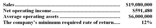 <strong>Deano Products is a division of a major corporation.The following data are for the last year of operations: The division's residual income is closest to:</strong> A)$591,480 B)$(128,520) C)$(1,698,120) D)$1,311,480