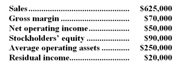 <strong>Harstin Corporation has provided the following data: The turnover for the past year was:</strong> A)2.5 B)6.94 C)2.98 D)1.4
