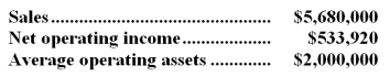 <strong>Ahina Industries is a division of a major corporation.Data concerning the most recent year appears below: The division's margin is closest to:</strong> A)44.6% B)26.7% C)35.2% D)9.4%