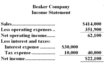 Financial data for Beaker Company for last year appear below:     The company paid dividends of $2,100 last year.The  Investment in Cedar Company  on the statement of financial position represents an investment in the stock of another company. Required: a.Compute the company's margin,turnover,and return on investment for last year. b.The Board of Directors of Beaker Company has set a minimum required return of 20%. What was the company's residual income last year?