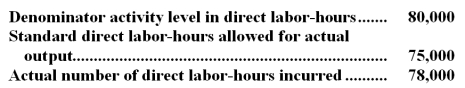 Guadalupe Manufacturing Company uses a standard cost system with direct labor-hours as the activity base for overhead.Last year,Guadalupe applied a total of $936,000 of fixed manufacturing overhead cost to the products it produced.The following data relate to production for the year:   What was Guadalupe's fixed manufacturing overhead volume variance? A) $23,400 favorable B) $62,400 unfavorable C) $37,440 unfavorable D) $58,500 favorable