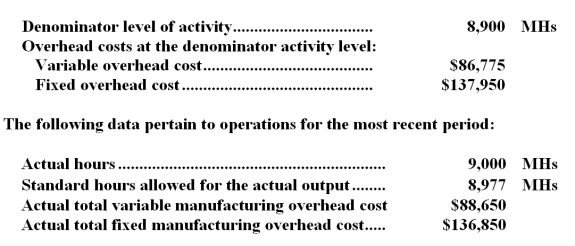 A manufacturing company uses a standard costing system in which standard machine-hours (MHs)  is the measure of activity.Data from the company's flexible budget for manufacturing overhead are given below:   -What is the predetermined overhead rate to the nearest cent? A) $25.25 B) $24.97 C) $25.34 D) $25.06