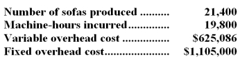 <strong>Mzimba Sofa Company has developed the following manufacturing overhead standards for its sofa production. Manufacturing overhead at Mzimba is applied to production on the basis of standard machine-hours.The above standards were based on an expected annual volume of 20,000 sofas.The actual results last year were as follows: What was Mzimba's fixed manufacturing overhead volume variance?</strong> A)$12,080 favorable B)$42,920 unfavorable C)$61,000 unfavorable D)$73,080 favorable