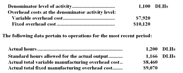 <strong>A furniture manufacturer has a standard costing system based on standard direct labor-hours (DLHs) as the measure of activity.Data from the company's flexible budget for manufacturing overhead are given below: How much overhead was applied to products during the period to the nearest dollar?</strong> A)$19,680 B)$17,530 C)$18,040 D)$19,122