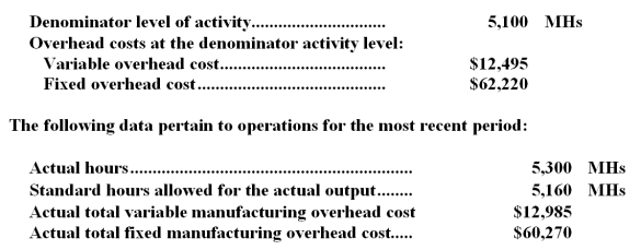 <strong>A manufacturer of industrial equipment uses a standard costing system in which standard machine-hours (MHs) is the measure of activity.Data from the company's flexible budget for manufacturing overhead are given below: How much overhead was applied to products during the period to the nearest dollar?</strong> A)$77,645 B)$73,255 C)$74,715 D)$75,594