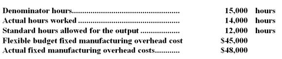 <strong>Jessep Corporation has a standard cost system in which manufacturing overhead is applied on the basis of standard direct labor-hours.The company has provided the following data concerning its fixed manufacturing overhead costs in March: The fixed manufacturing overhead budget variance is:</strong> A)$1,000 U B)$3,000 U C)$2,000 U D)$2,000 F