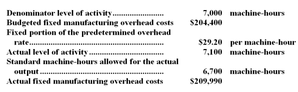 <strong>Labossiere Corporation has provided the following data for November. The volume variance for November is:</strong> A)$8,760 U B)$2,920 F C)$2,920 U D)$8,760 F