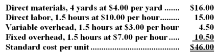 The Moore Company produces and sells a single product.A standard cost card for the product follows: Standard Cost Card--per unit of product:   The company manufactured and sold 18,000 units of product during the year.A total of 70,200 yards of material was purchased during the year at cost of $4.20 per yard.All of this material was used to manufacture the 18,000 units.The company records showed no beginning or ending inventories for the year. The company worked 29,250 direct labor-hours during the year at a cost of $9.75 per hour.Overhead cost is applied to products on the basis of standard direct labor-hours.The denominator activity level (direct labor-hours) was 22,500 hours.Budgeted fixed manufacturing overhead costs as shown on the flexible budget were $157,500,while actual fixed manufacturing overhead costs were $156,000.Actual variable overhead costs were $90,000. Required: a.Compute the direct materials price and quantity variances for the year. b.Compute the direct labor rate and efficiency variances for the year. c.Compute the variable overhead rate and efficiency variances for the year. d.Compute the fixed manufacturing overhead budget and volume variances for the year.