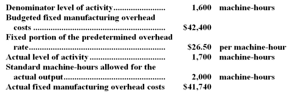 Modine Corporation has provided the following data for September.   Required: a.Compute the budget variance for September.Show your work! b.Compute the volume variance for September.Show your work!