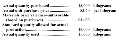 Cox Company's direct material costs for the month of January were as follows:   For January there was a favorable direct materials quantity variance of: A) $3,360 B) $3,375 C) $3,400 D) $3,800