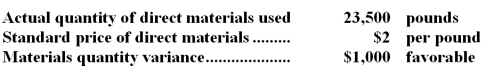 The following data pertain to operations concerning the product for the last month:   What is the materials price variance for the month? A.$14,850 U B.$8,250 U C.$8,640 U <underLine>D.</underLine> $2,860 F AP = $60,500 / 4,400 = $13.75 Materials price variance = AQ (AP - SP)  = 4,400 ($13.75 - $14.40)  = $2,860 F -The Fletcher Company uses standard costing.The following data are available for October:   The standard quantity of material allowed for October production is: A) 23,000 pounds B) 24,000 pounds C) 24,500 pounds D) 25,000 pounds