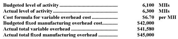 Kronstedt Corporation has a standard cost system in which it applies manufacturing overhead to products on the basis of standard machine-hours (MHs) .The company has provided the following data for the most recent month:   What was the variable overhead rate variance for the month? A) $710 unfavorable B) $1,340 unfavorable C) $630 favorable D) $3,000 unfavorable