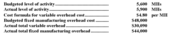 Bullins Corporation has a standard cost system in which it applies manufacturing overhead to products on the basis of standard machine-hours (MHs) .The company has provided the following data for the most recent month:   What was the fixed manufacturing overhead budget variance for the month? A) $4,000 unfavorable B) $1,440 favorable C) $1,440 unfavorable D) $4,000 favorable