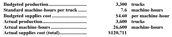 <strong>The following data have been provided by Hanover Corporation,a company that produces forklift trucks: The variable overhead efficiency variance for supplies cost is:</strong> A)$3,496 U B)$5,145 U C)$5,145 F D)$3,496 F