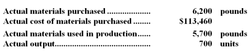 The following materials standards have been established for a particular product:   The following data pertain to operations concerning the product for the last month:   -What is the materials quantity variance for the month? A) $9,150 U B) $8,850 U C) $15,921 U D) $15,399 U
