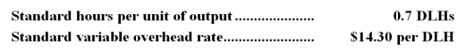 A manufacturing company that has only one product has established the following standards for its variable overhead.The company uses direct labor-hours (DLHs)  as its measure of activity.   The following data pertain to operations for the last month:   -What is the variable overhead efficiency variance for the month? A) $504 U B) $1,120 U C) $1,120 F D) $1,144 F