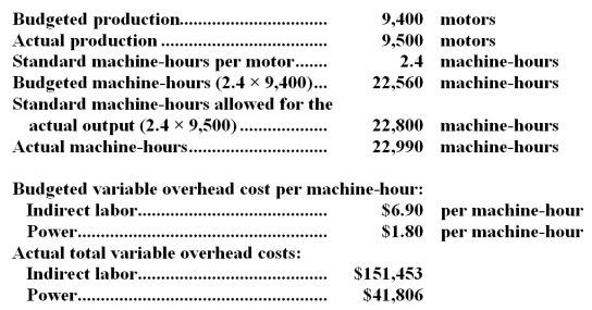 Leriche Corporation has provided the following data for a recent month:   -The variable overhead rate variance for power is closest to: A) $766 F B) $424 U C) $766 U D) $342 U