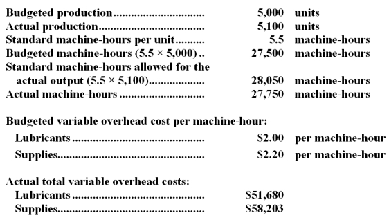 Dolney Corporation has provided the following data for a recent period:   -The variable overhead rate variance for lubricants is closest to: A) $3,820 U B) $600 F C) $3,820 F D) $4,420 F