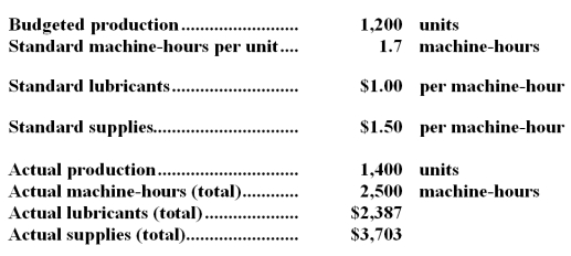The following data have been provided by Dicus Corporation:   -The variable overhead rate variance for lubricants is closest to: A) $113 U B) $120 U C) $7 U D) $113 F