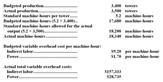 Osier Corporation,which produces cellular transmission towers,has provided the following data:   -The variable overhead efficiency variance for power is: A) $2,205 F B) $238 U C) $2,443 F D) $2,205 U