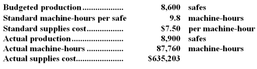 Massie Corporation,which produces commercial safes,has provided the following data:   -The variable overhead rate variance for supplies is closest to: A) $22,997 U B) $22,997 F C) $18,947 F D) $18,947 U