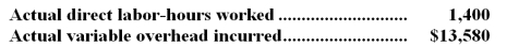 The following data pertain to the most recent month's operations during which 520 units of product B47W were made:   Required: a.What was the variable overhead rate variance for the month? b.What was the variable overhead efficiency variance for the month? Answer: a.Variable overhead rate variance = (AH * AR) - (AH * SR) = $13,580 - (1,400* $9.40) = $420 U b.Variable overhead efficiency variance = SR(AH - SH*) = $9.40(1,400 - 1,560) = $1,504 F *SH = Standard hours per unit * Actual output = 3.0 *520 = 1,560 -Metz Corporation's variable overhead is applied on the basis of direct labor-hours.The standard cost card for product M70T specifies 7.7 direct labor-hours per unit of M70T.The standard variable overhead rate is $6.30 per direct labor-hour.During the most recent month,400 units of product M70T were made and 3,000 direct labor-hours were worked. The actual variable overhead incurred was $18,000. Required: a.What was the variable overhead rate variance for the month? b.What was the variable overhead efficiency variance for the month?