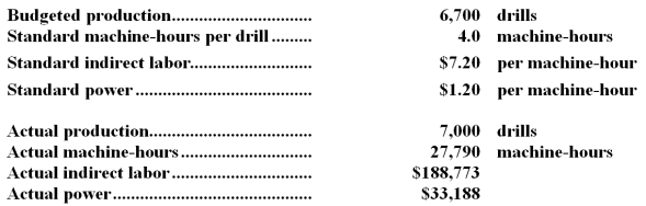 The following data for January have been provided by Hillin Corporation,a producer of precision drills for oil exploration:   Required: Compute the variable overhead rate variances for indirect labor and for power for January.Indicate whether each of the variances is favorable (F) or unfavorable (U).Show your work!