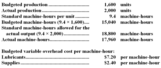 Plikerd Corporation has provided the following data for August:   Actual total variable overhead costs:   Required: Compute the variable overhead rate variances for lubricants and for supplies for August.Indicate whether each of the variances is favorable (F) or unfavorable (U).Show your work!