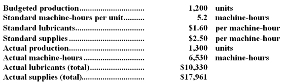 The following data have been provided by Montis Corporation:   Required: Compute the variable overhead rate variances for lubricants and for supplies.Indicate whether each of the variances is favorable (F) or unfavorable (U).Show your work!