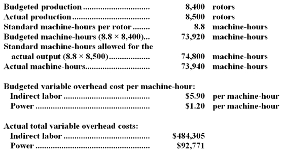 Brailey Corporation,which makes helicopter rotors,has provided the following data for October:   Required: Compute the rate variances and the efficiency variances for indirect labor and power and indicate whether they are favorable or unfavorable.