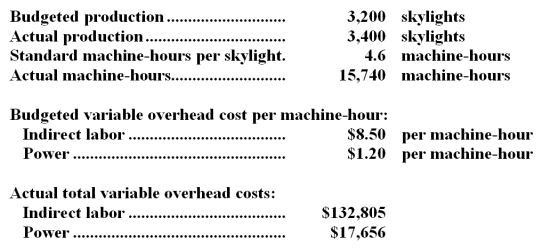 Spence Corporation,which makes skylights,has provided the following data for December:   Required: Compute the rate variances and the efficiency variances for indirect labor and power and indicate whether they are favorable or unfavorable.