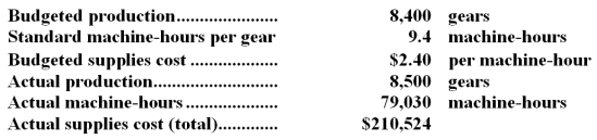 Sifford Corporation,which makes landing gears,has provided the following data for a recent month:   Required: Determine the rate and efficiency variances for the variable overhead item supplies and indicate whether those variables are favorable or unfavorable.Show your work!