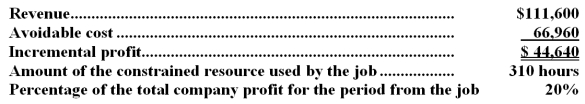 Rognstad Corporation would like to determine the relative profitability of a number of jobs.For illustration purposes,the company has provided the following data for job M38S:   What is the profitability index for job M38S? A) $360 per hour B) 0.20 C) 0.40 D) $144 per hour