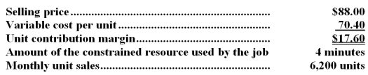 Letze Corporation would like to determine the relative profitability of the company's products for purposes of making volume trade-off decisions.The company has provided the following data for product I69Y:   What is the profitability index for product I69Y? A) $109,120 B) 0.20 C) $22.00 per minute D) $4.40 per minute