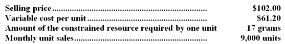 Alberding Corporation would like to determine the relative profitability of the company's products for purposes of making volume trade-off decisions.For illustration,the company has provided the following data for product S06K:   What is the profitability index for product S06K? A) $6.00 per gram B) $2.40 per gram C) 0.40 D) $367,200