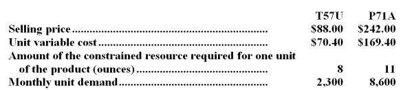 Deemer Corporation has provided the following data concerning its two products:   The profitability index for product T57U is closest to: A) 0.06 B) 0.20 C) $11.00 per ounce D) $2.20 per ounce