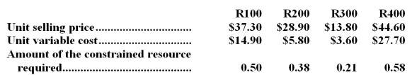 The same constrained resource is used by four different products at Debruin Corporation.Data concerning those products appear below:   The company does not have enough of the constrained resource to satisfy for demand of all four products.From the standpoint of the entire company,if it is a choice between sales of one unit of one product versus another,which product should the salespersons emphasize? A) R400 B) R300 C) R100 D) R200