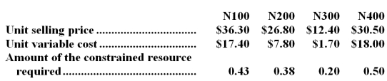 Macha Corporation has four different products that use the same constrained resource.Data concerning those products appear below:   The company does not have enough of the constrained resource to satisfy for demand of all four products.From the standpoint of the entire company,if it is a choice between sales of one unit of one product versus another,which product should the salespersons emphasize? A) N400 B) N300 C) N200 D) N100